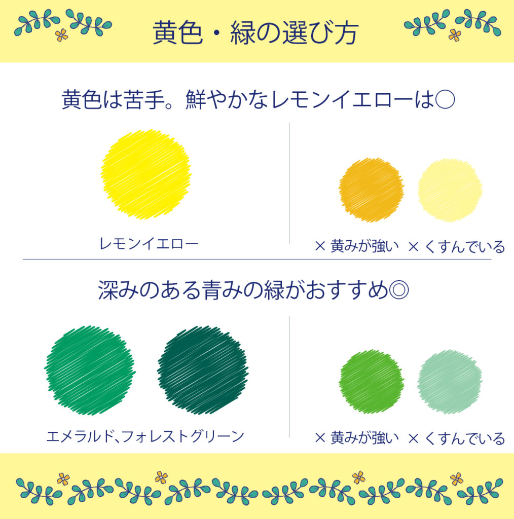 黄色と緑の選び方